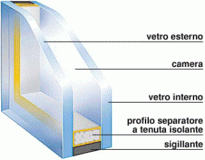 vetrocamera-isolare-ambiente