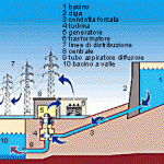 Idroelettrico: in Gran Bretagna prevista copertura del 3% sul fabbisogno energetico totale