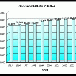 La situazione dei rifiuti in Italia