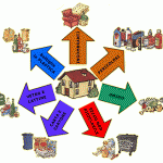Rifiuti: riduzione e differenziata