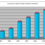 L’acqua minerale imbottigliata…