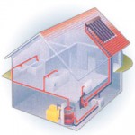 Informazioni per la realizzazione di un impianto solare (quarta parte)