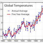 Il riscaldamento globale del clima non dipende dalle aree urbane…