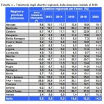 Conferenza stato regioni per la ripartizione degli oneri