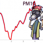Gocce di sostenibilità ed il PM10