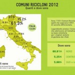 XIX Edizione nazionale dei Comuni Ricicloni