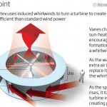 Solar Vortex: energia elettrica dai vortici di aria