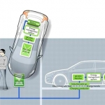 ricarica elettrica wireless