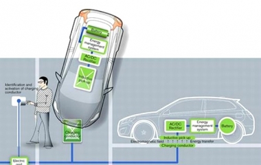 ricarica elettrica wireless
