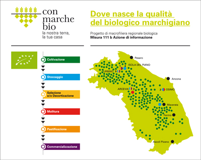 Consorzio Marche Biologiche