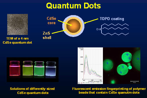 Quantum dot