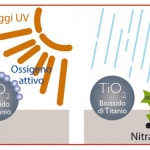 Tegole anti-smog
