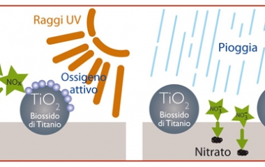 Tegole anti-smog