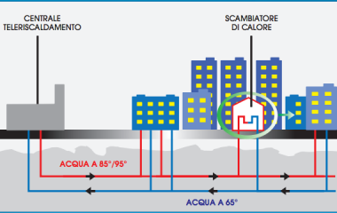 Impianto di teleriscaldamento