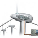 Sistemi di controllo per generatori eolici a Taiwan