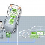 Ricarica elettrica wireless per la Volvo