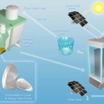  WC a energia solare che produce concimi verdi